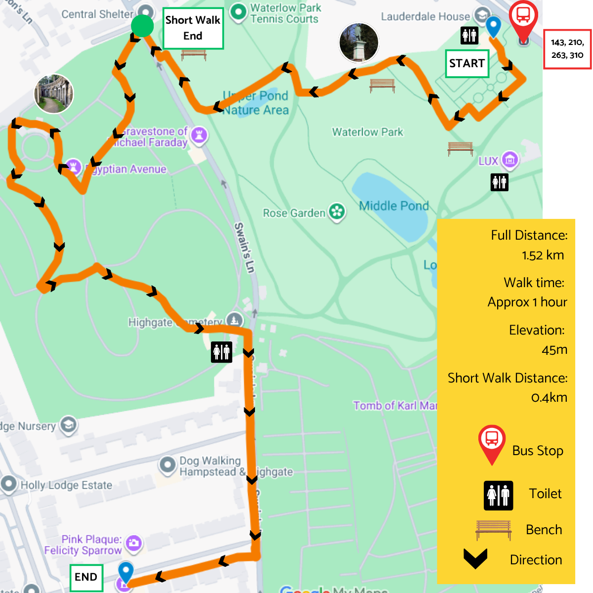 Walking route drawn on a map of Waterlow Park and Highgate Cemetery